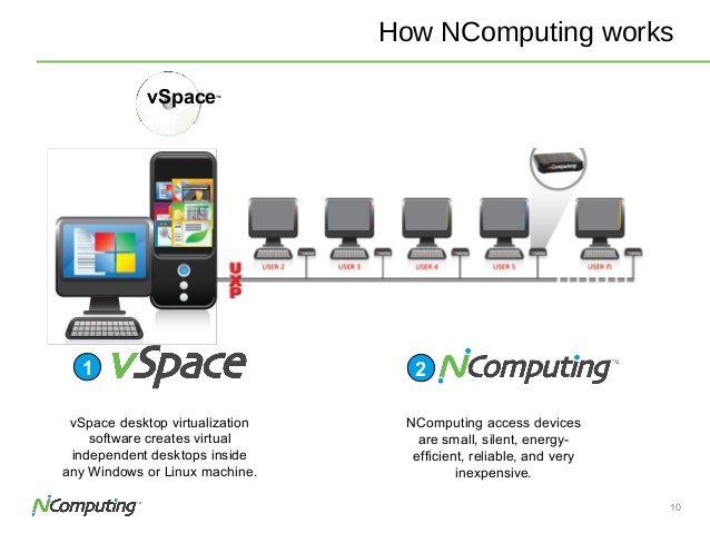 download ncomputing vspace for win7